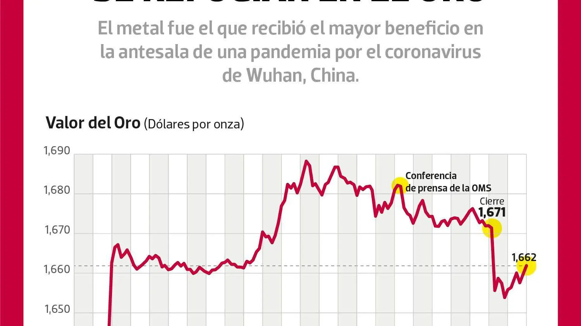 Se refugian en el oro